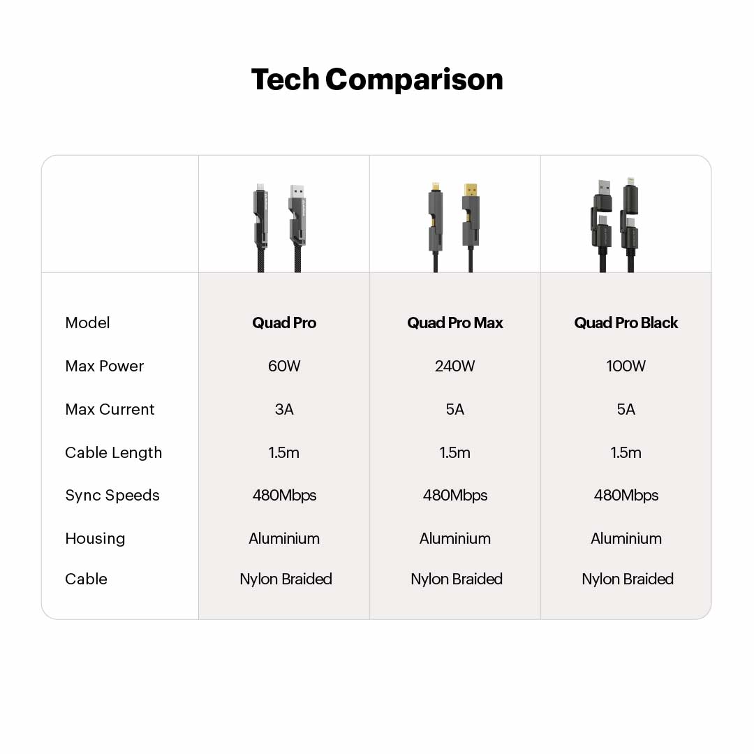 Quad Pro 4 in 1 Indestructible Cable with lightning to type C, type C to C, lightning to USB A