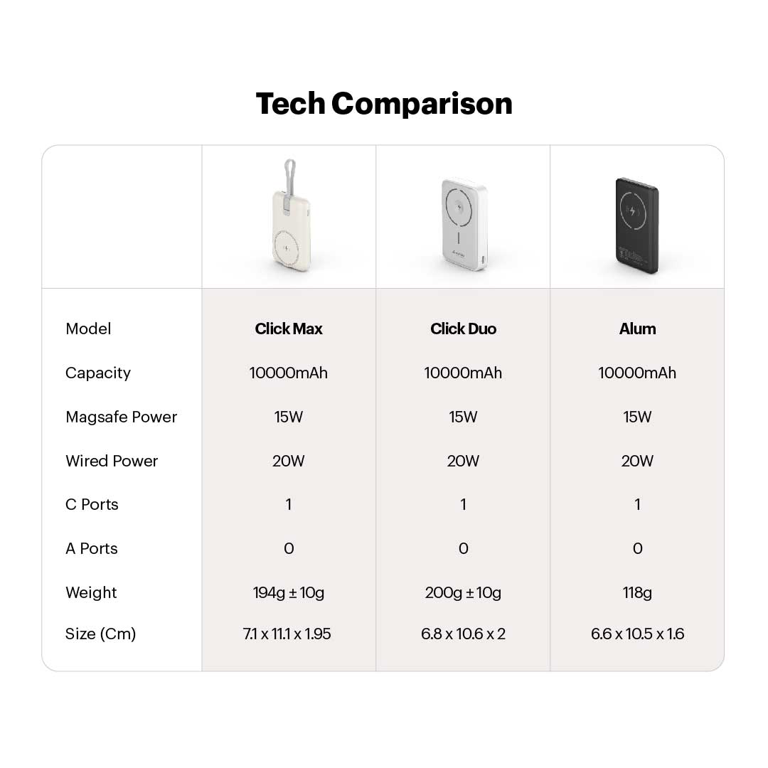 Alum 10000mAh Magnetic Wireless Powerbank