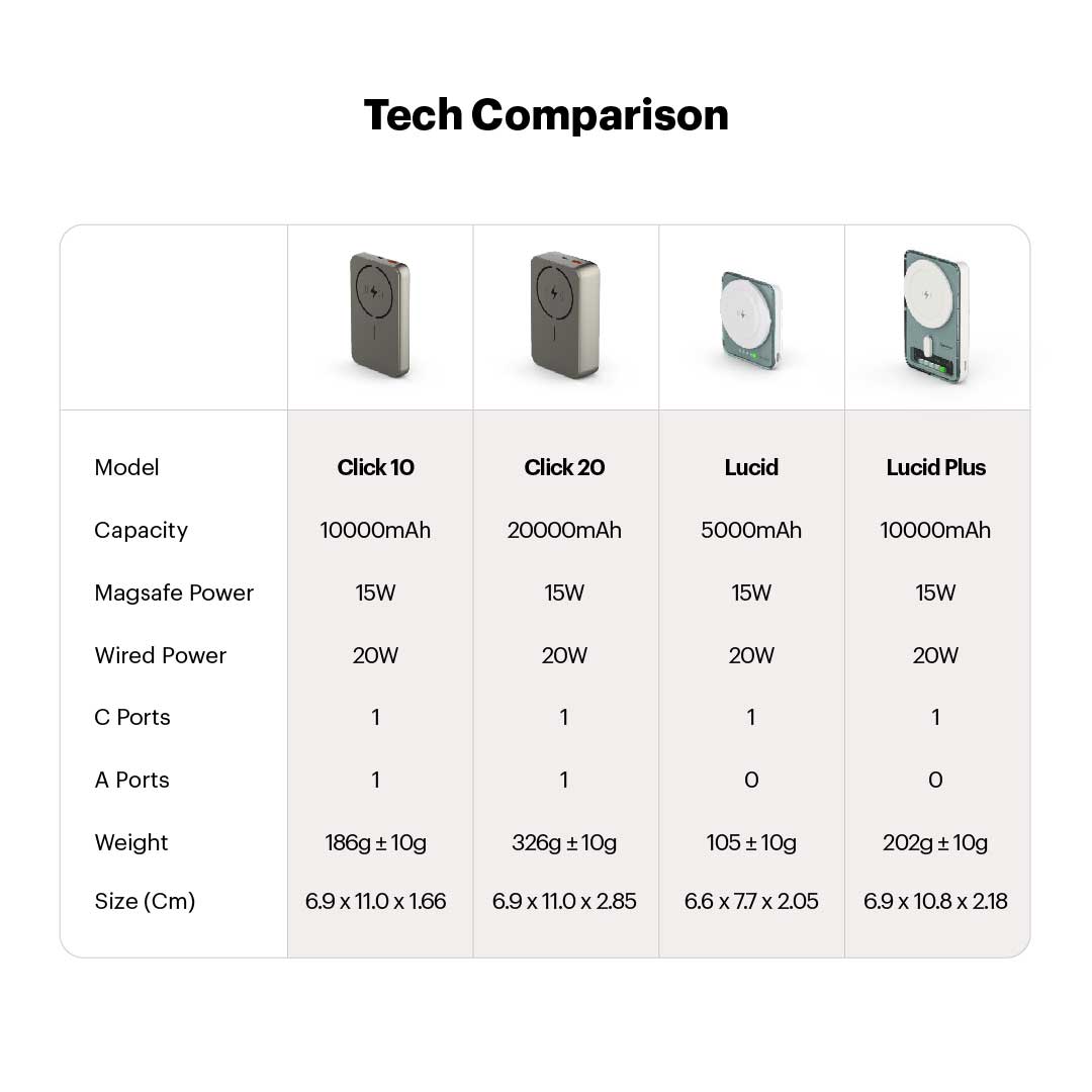 Click 20000mAh 15W Magnetic Wireless Powerbank with Natural Titanium Finish for iPhone