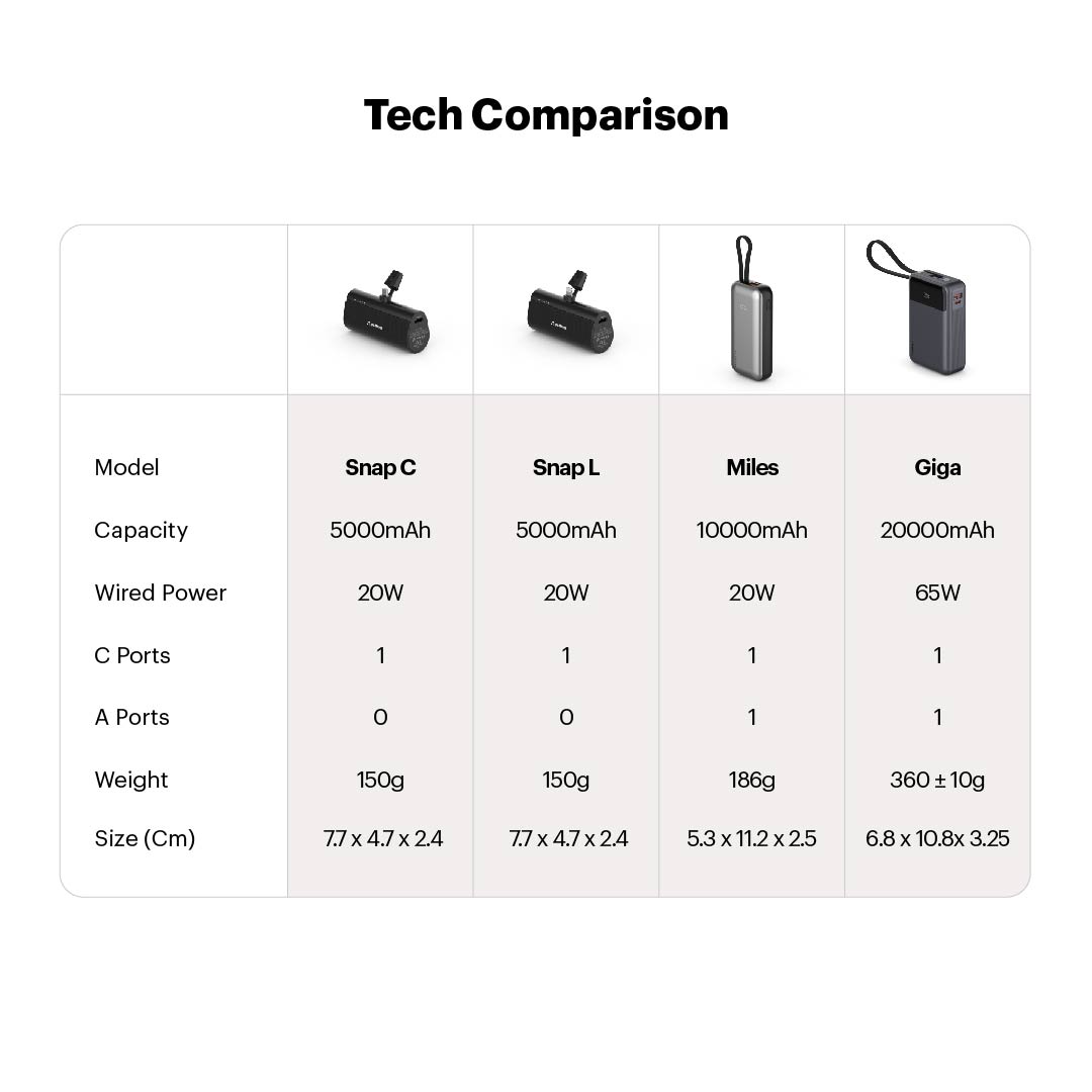 Snap Type C 5000mAh Powerbank