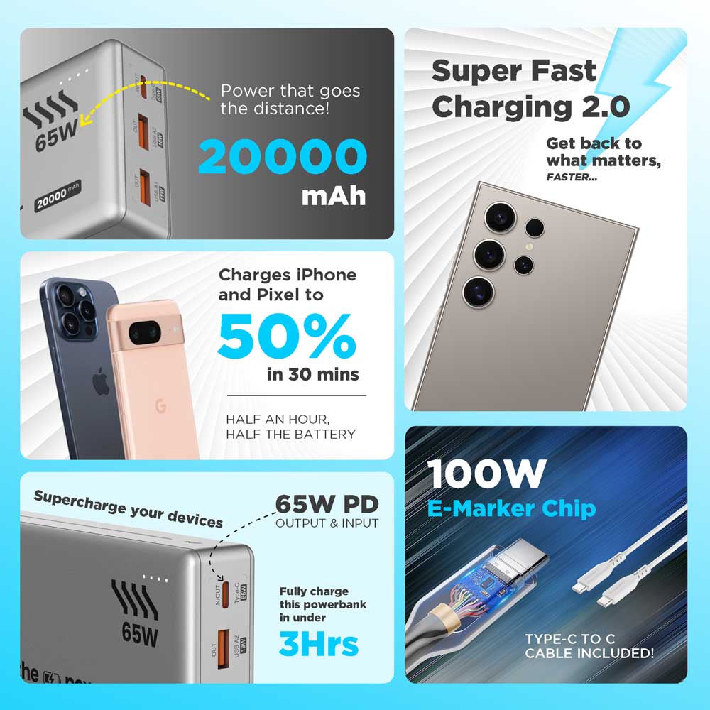 Major Ultra 65W PD Super Fast Charging 20000mAh Powerbank