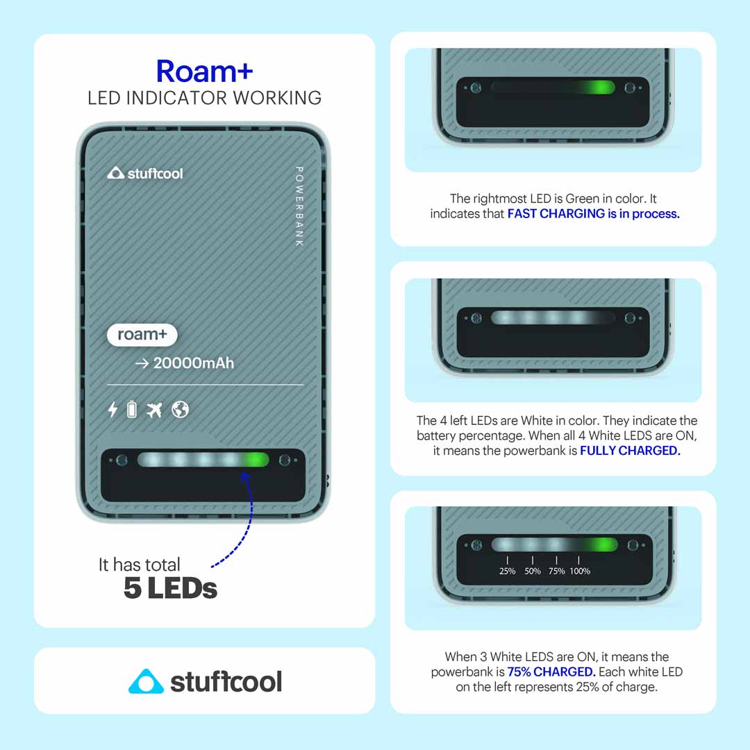 Roam+ 20000mAh Mini wired Powerbank with 20W Type C Output