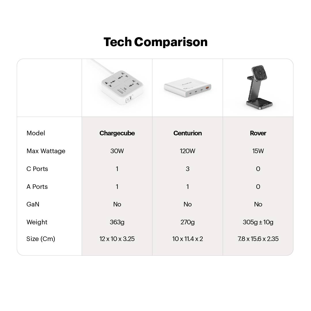 Rover 3 in 1 Foldable Aluminium Magnetic Wireless Charging Station