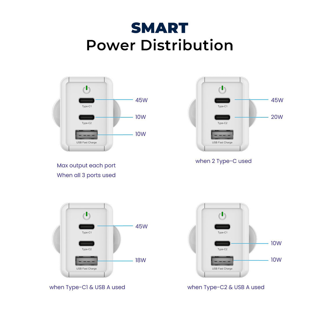 Nova PD65W Multi Port 2 Type C & 1 USB A GaN Charger